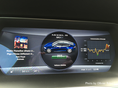 Courbe de consommation