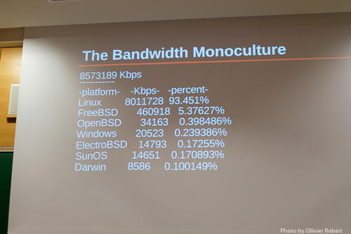 Bandwidth monoculture